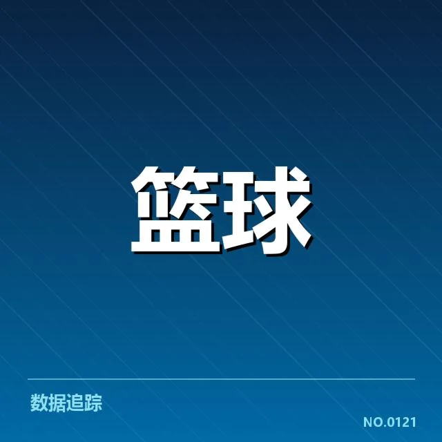 欧洲篮球联赛争冠形势：豪强间实力差距几何